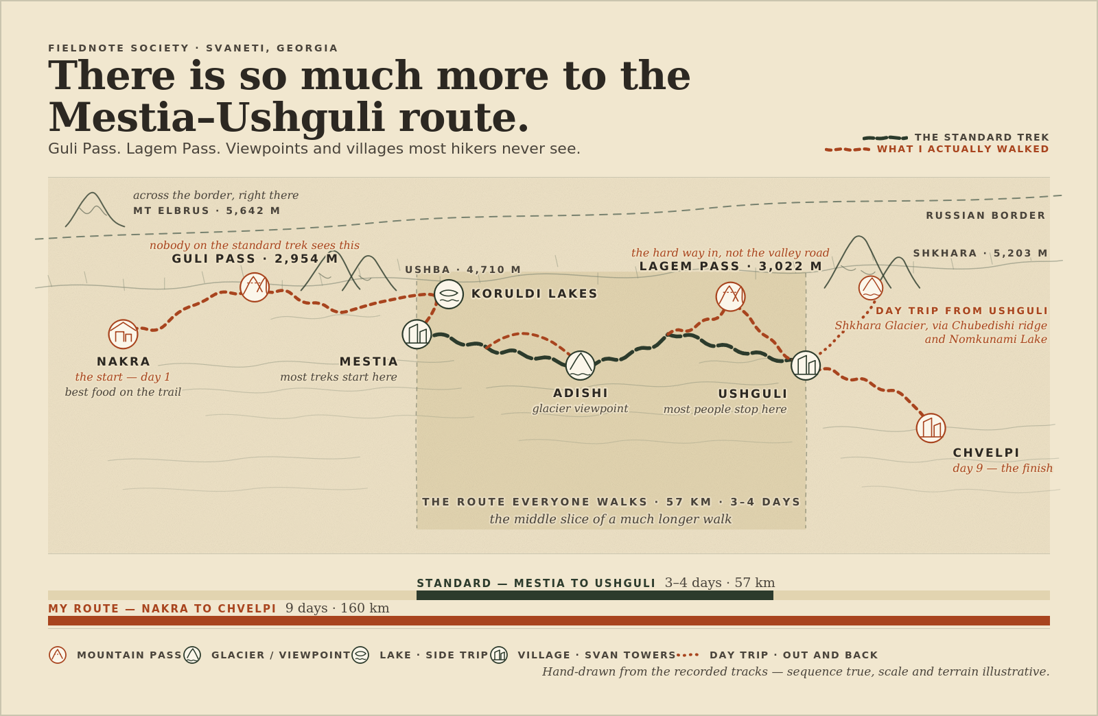 Illustrated comparison of the standard Svaneti trek and a quieter variant